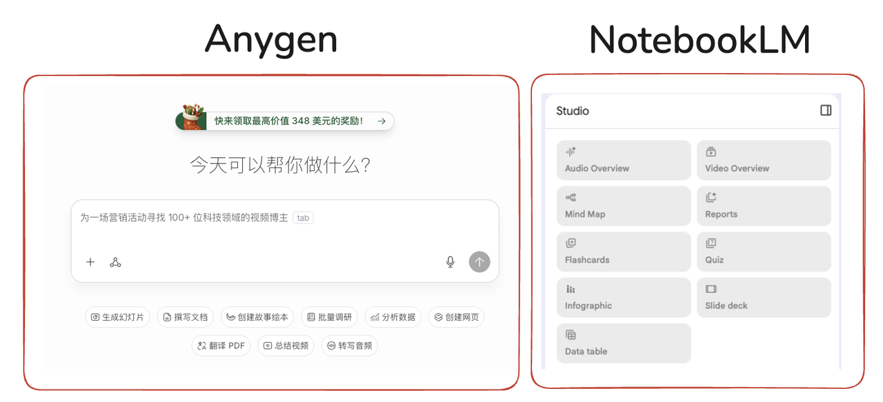 AnyGen Demo 1